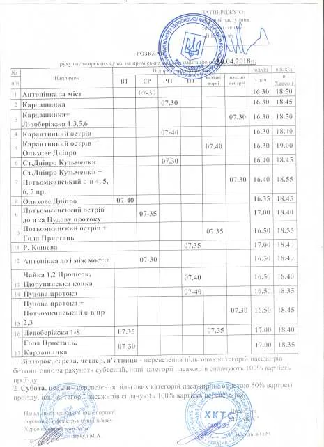 10 апреля в Херсоне начинается речная навигация