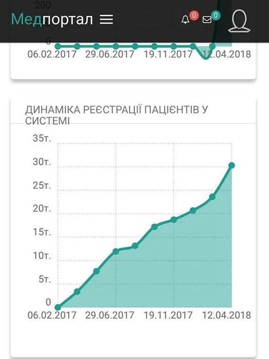 Херсонские поликлиники завтра начнут подключать к системе электронной медицины