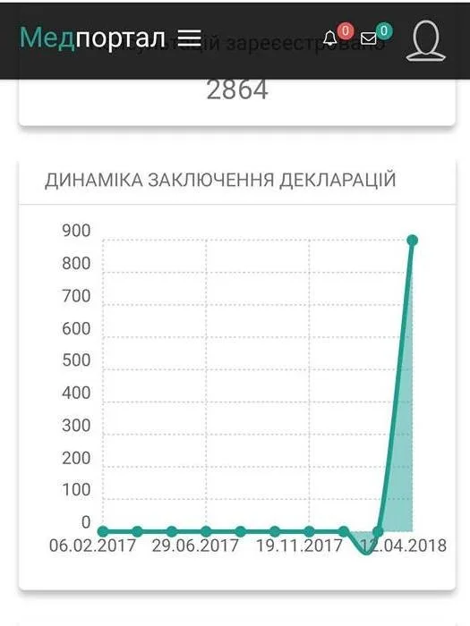 Херсонские поликлиники завтра начнут подключать к системе электронной медицины