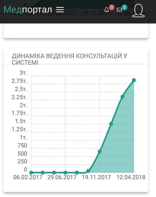 Херсонские поликлиники завтра начнут подключать к системе электронной медицины