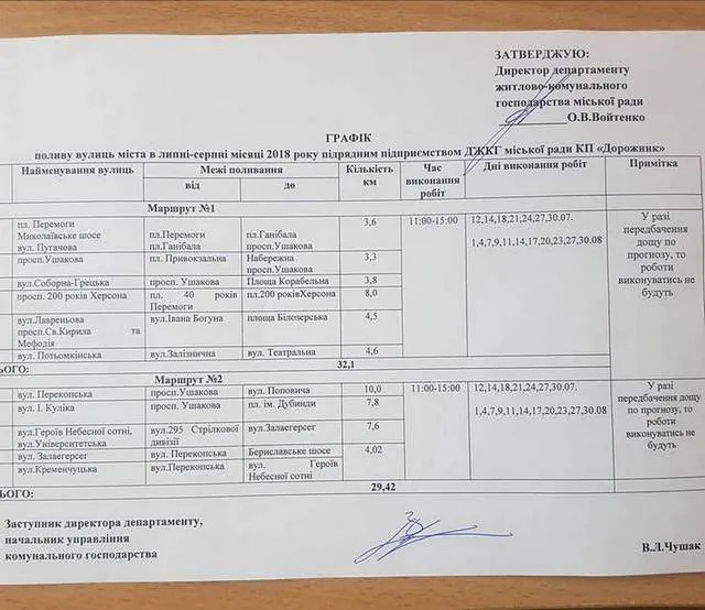 В Херсоне начали поливать улицы