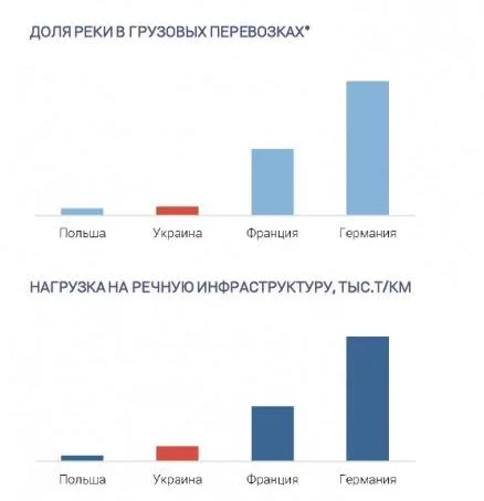 Федин рассказал, почему в Украине нет европейских дорог и скоростных поездов