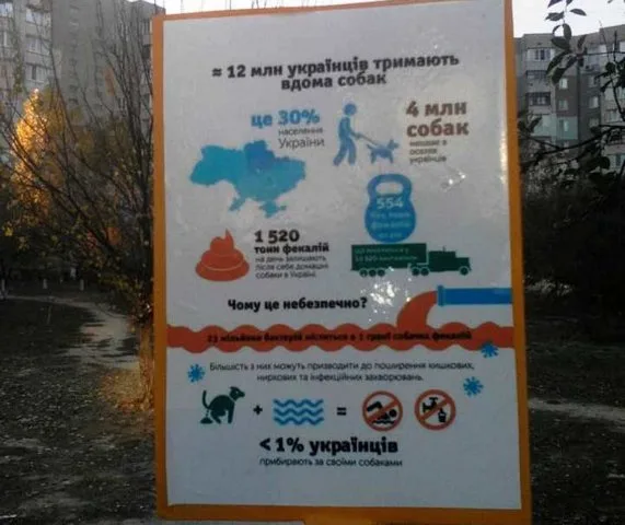 В Херсоне установили урны для собачьих отходов