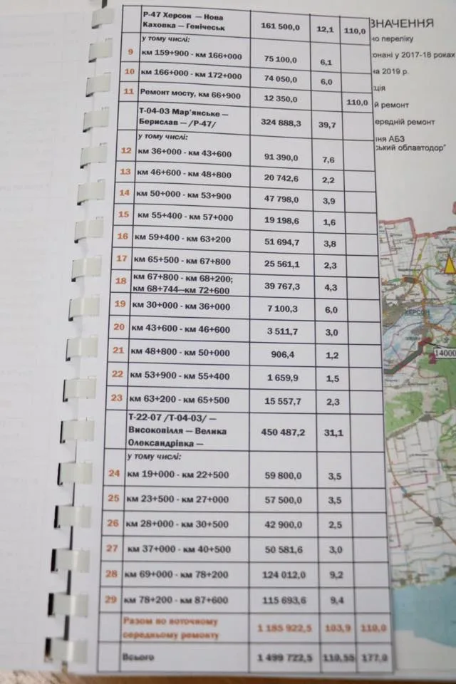 Какие дороги будут ремонтировать в 2019 году на Херсонщине?