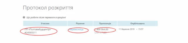 Сельский голова Стрелкового не в курсе сколько выделили на ремонт улицы Центральной