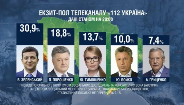 Обнародованы окончательные данные экзит-полов