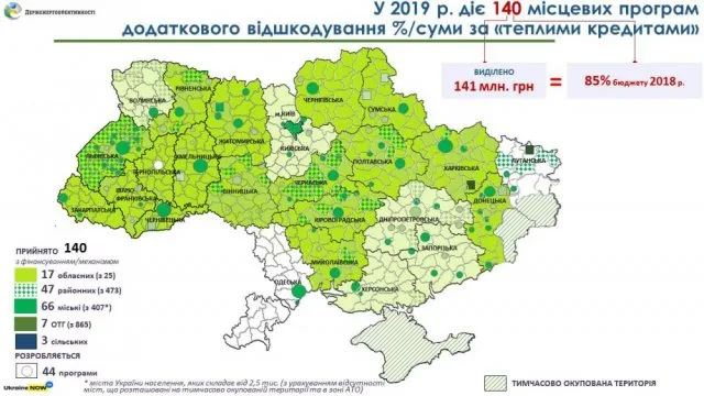 На Херсонщине не спешат оформлять “теплые” кредиты