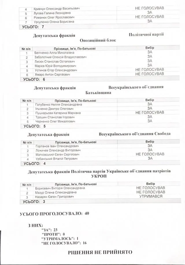 Пять депутатов для пятидесяти новых троллейбусов