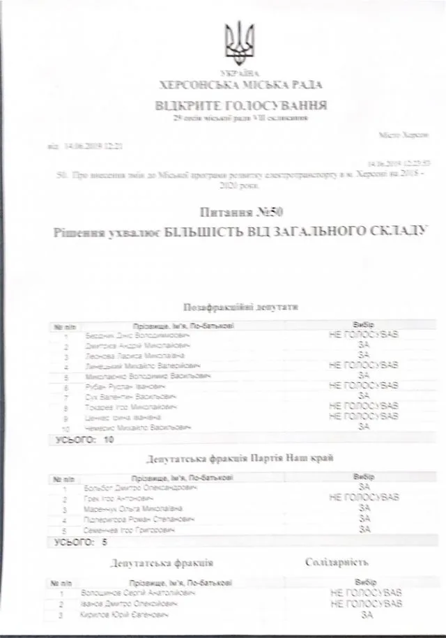 Пять депутатов для пятидесяти новых троллейбусов