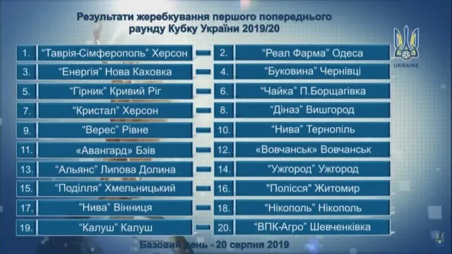 Кубок Украины: Херсонский “Кристалл” дома встретится с вышегородским “Диназом”