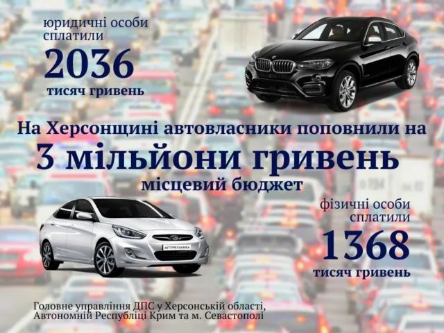 На Херсонщине автовладельцы пополнили на 3 миллиона гривен местный бюджет
