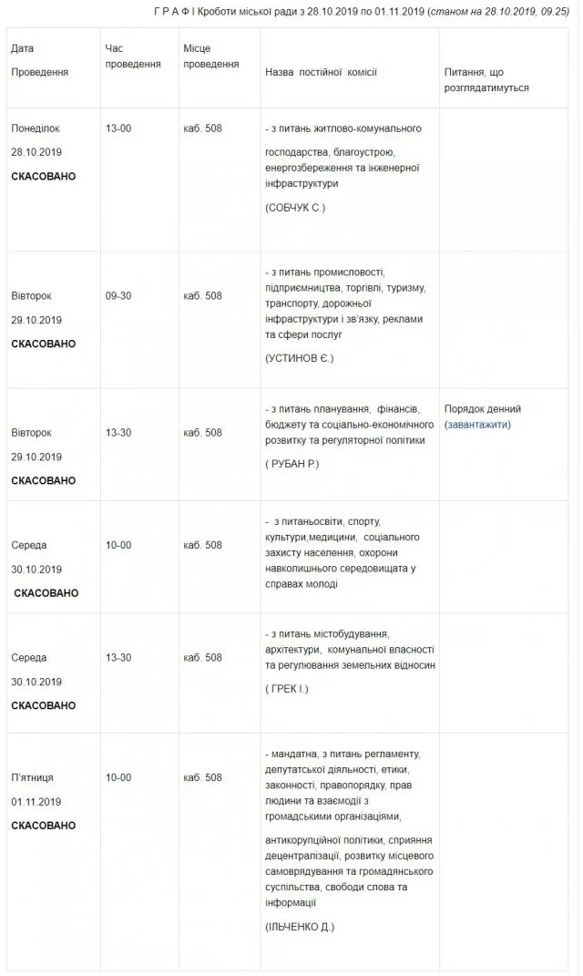 Херсонские депутаты не хотят работать