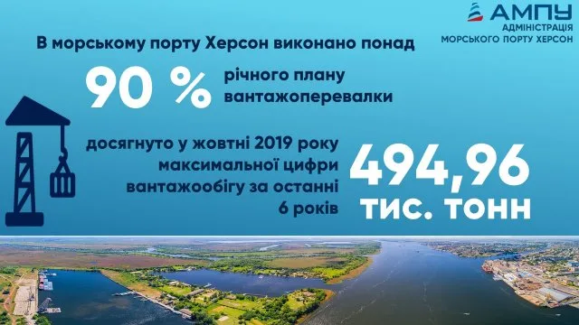 Херсонски морпорт выполнил более 90% годового плана перевалки груза