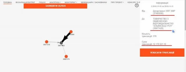 На неэффективную уборку улиц Херсона истрачено 20 млн гривен, на которые можно было бы купить 12 уборочных машин