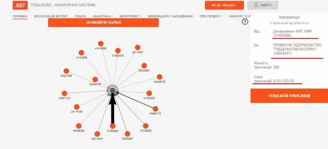 На неэффективную уборку улиц Херсона истрачено 20 млн гривен, на которые можно было бы купить 12 уборочных машин