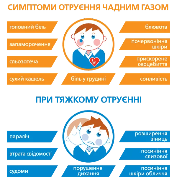 В Геническом районе двое детей пострадали от отравления угарным газом