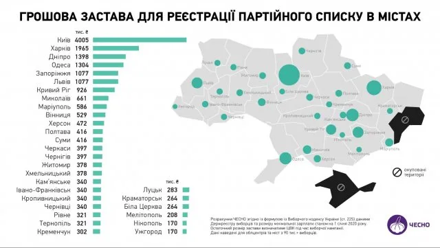 Кандидатам в мэры Херсона надо будет выложить 472 тыс залога