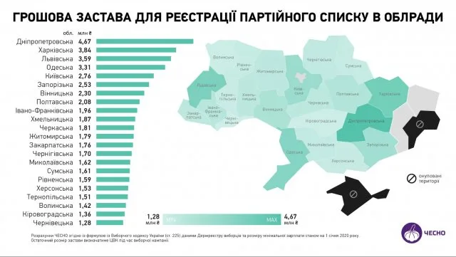 Кандидатам в мэры Херсона надо будет выложить 472 тыс залога