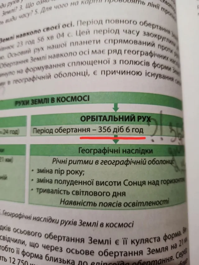 Почему в году 356 дней, или Как появляются ошибки в школьных учебниках