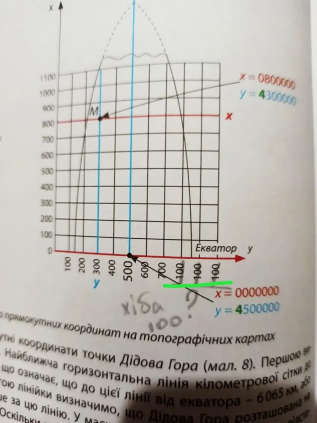 Почему в году 356 дней, или Как появляются ошибки в школьных учебниках