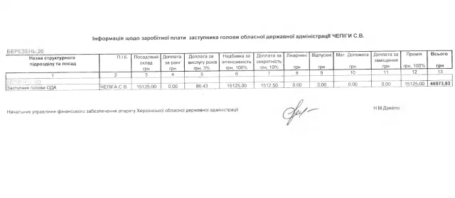 «Уволенная» за «смаженого кабанчика» заместительница ОГА получила премию за март
