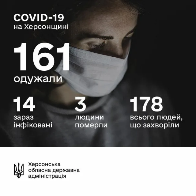 В ОГА подтвердили отсутствие новых случаев заболевания COVID-19