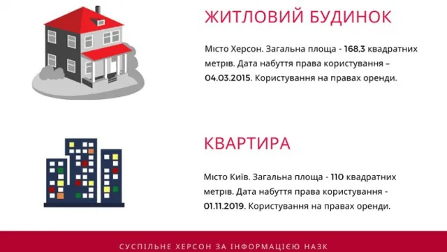 Херсонщину в парламенте представляют два миллионера: что показали декларации нардепов