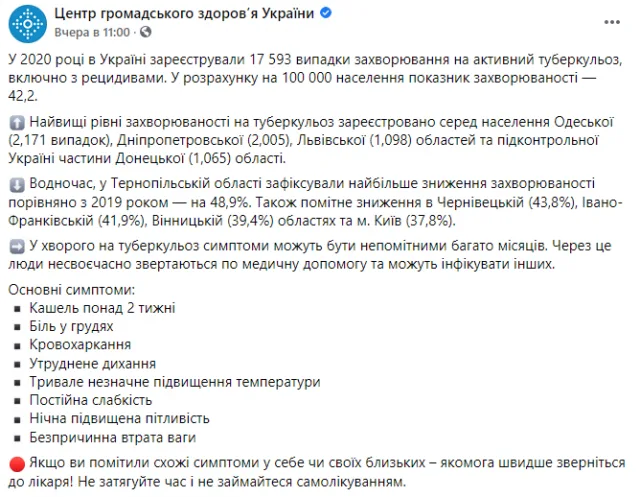 В МОЗ назвали самую “туберкулезную” область Украины. Херсонщина в тройке худших
