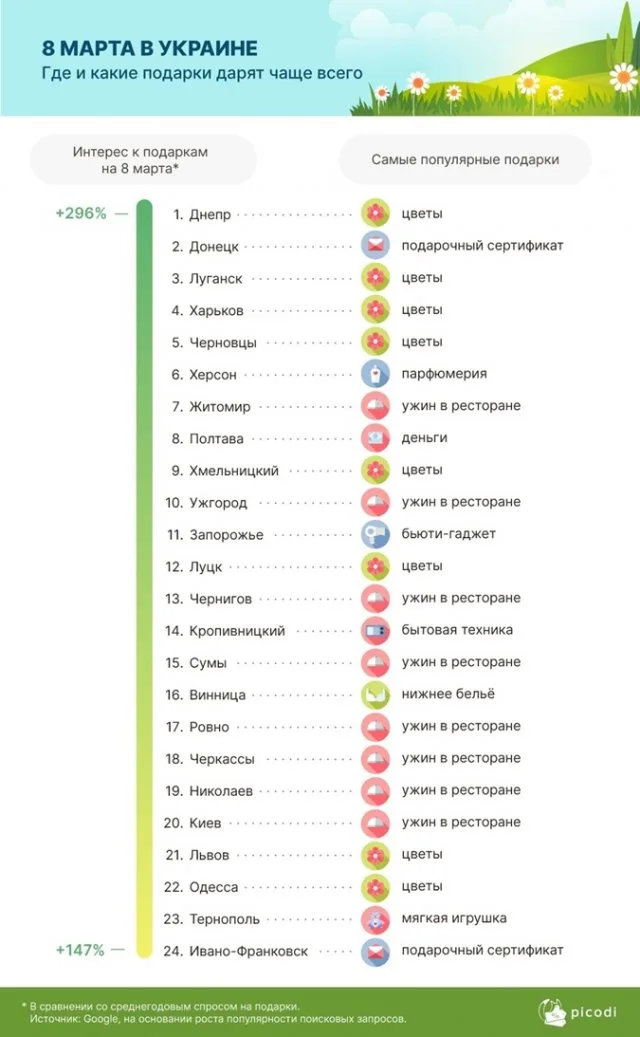8 Марта в Украине: что на самом деле хотят женщины