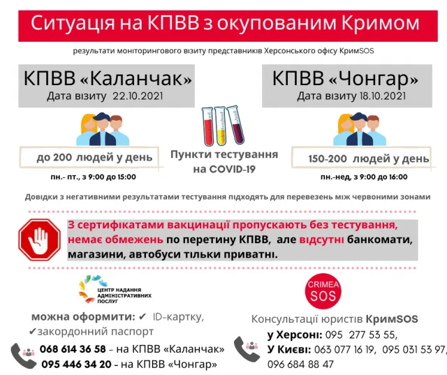 О новациях и изменениях на КПВВ с оккупированным Крымом в октябре. Инфографика