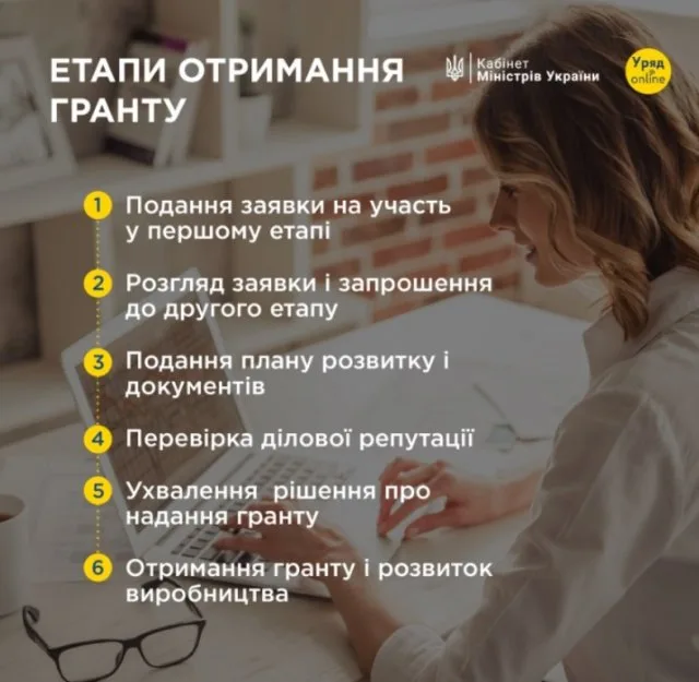 В Україні жінки отримають до 15 000 доларів від уряду: заявки приймають до 31 липня