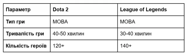 Кіберспорт: зростання популярності та можливості для молоді