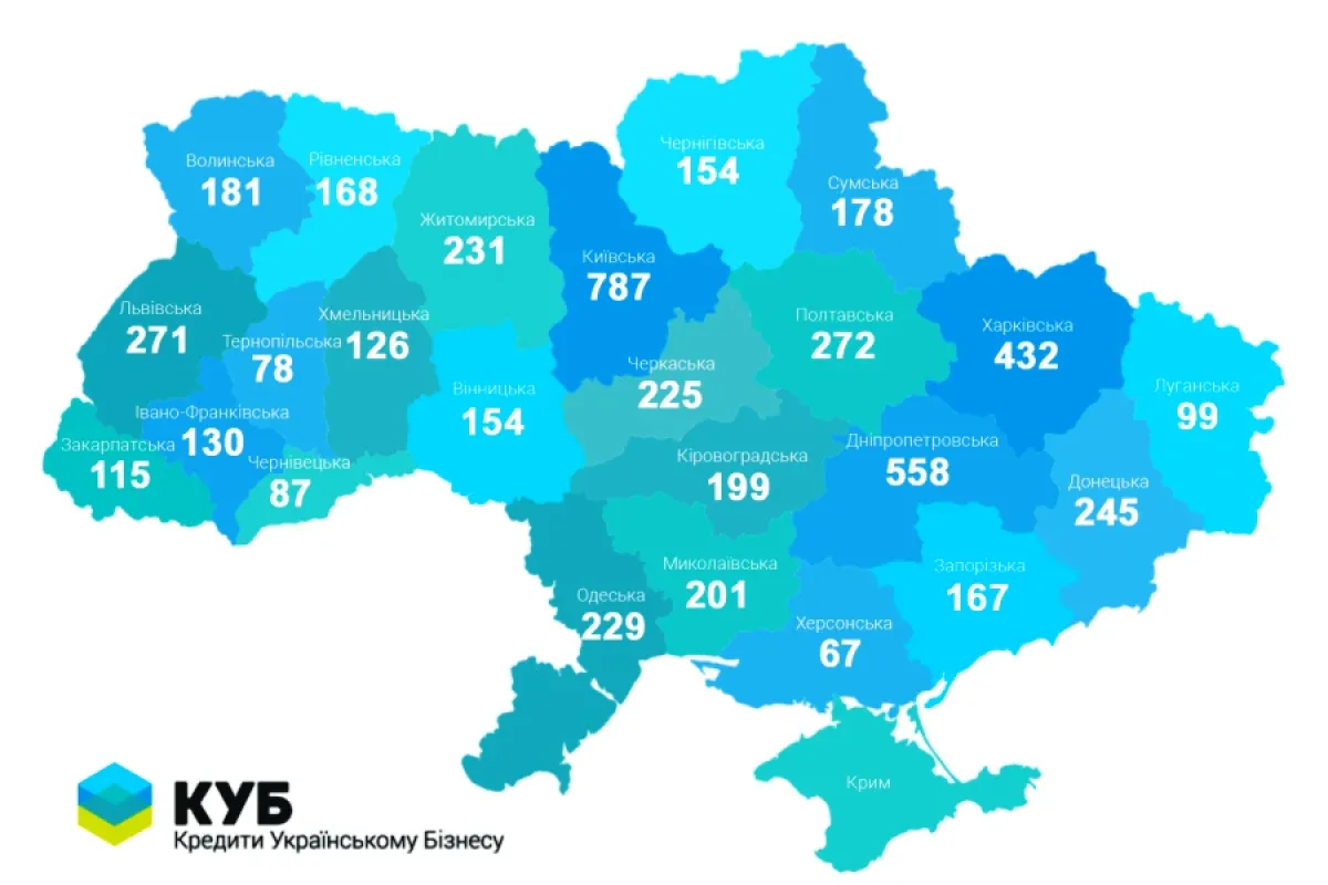 Проект ПриватБанку “КУБ” сприяє економічному зростанню Херсонщини